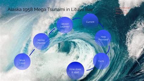 alaska tsunami 1958|1958 Lituya Bay Earthquake And Megatsunami .